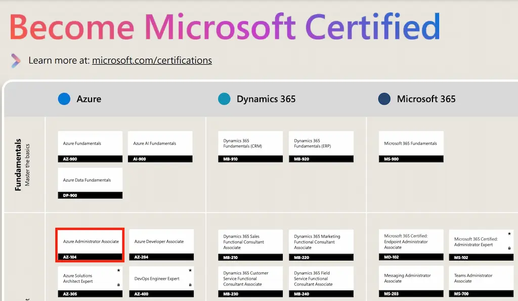 Microsoft Learnの使い方-Microsoft認定資格対策-1