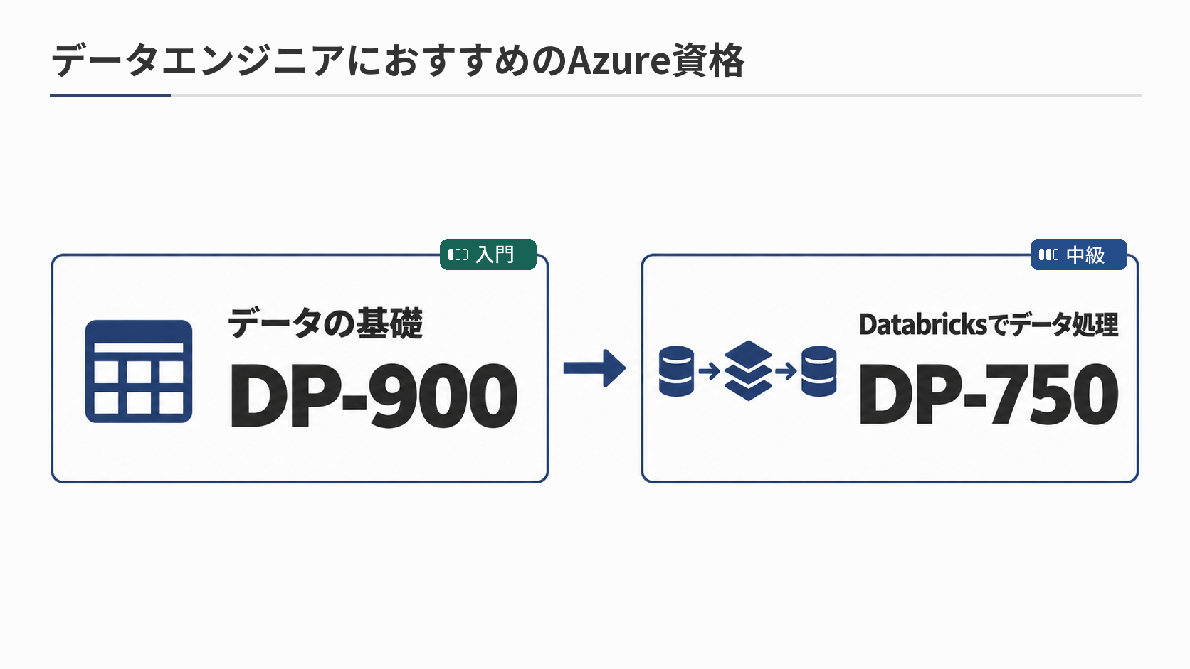 azure-ロードマップ-データエンジニア