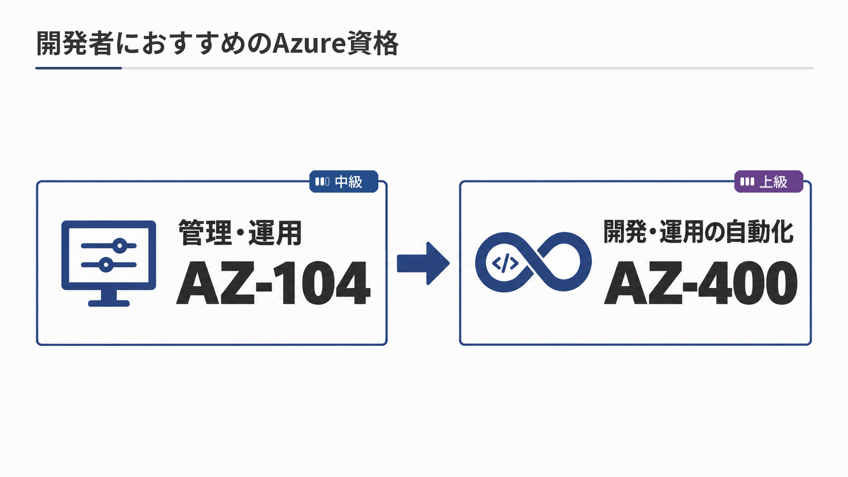 azure-ロードマップ-開発者