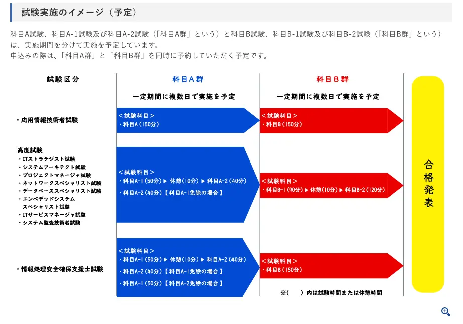 情報処理安全確保支援士-CBT方式-試験日の変更