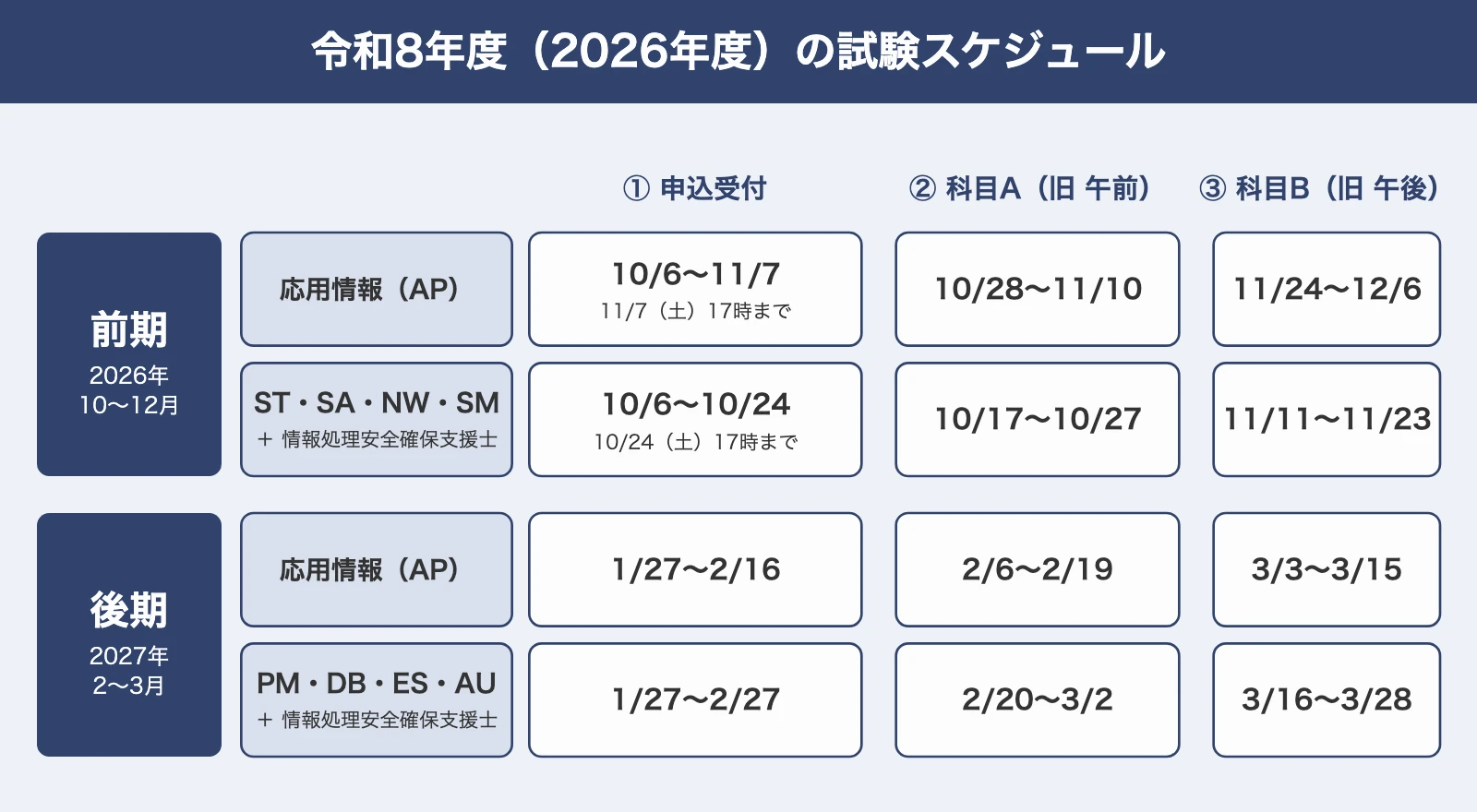 情報処理技術者試験-試験日-日程表